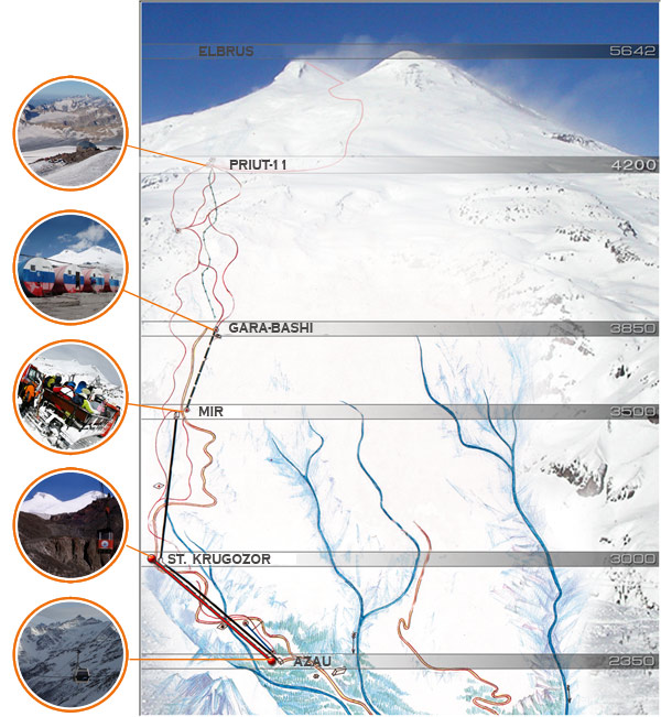 Elbrus scheme Elbrus scheme