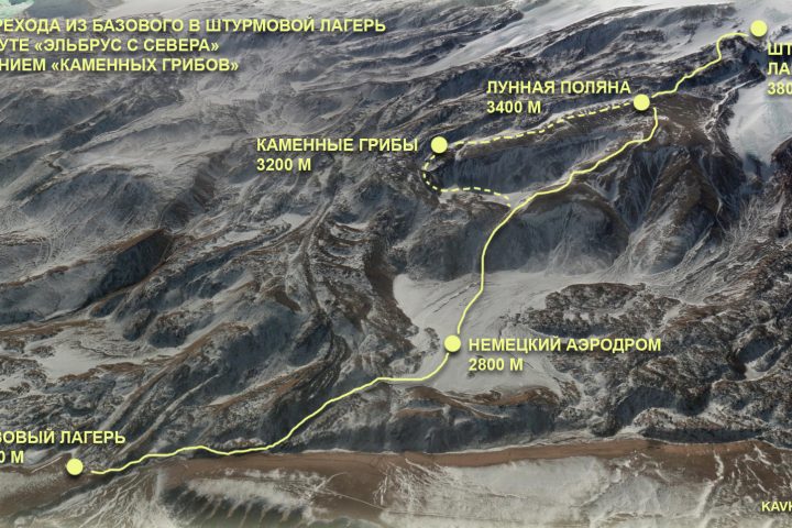 The route to summit camp